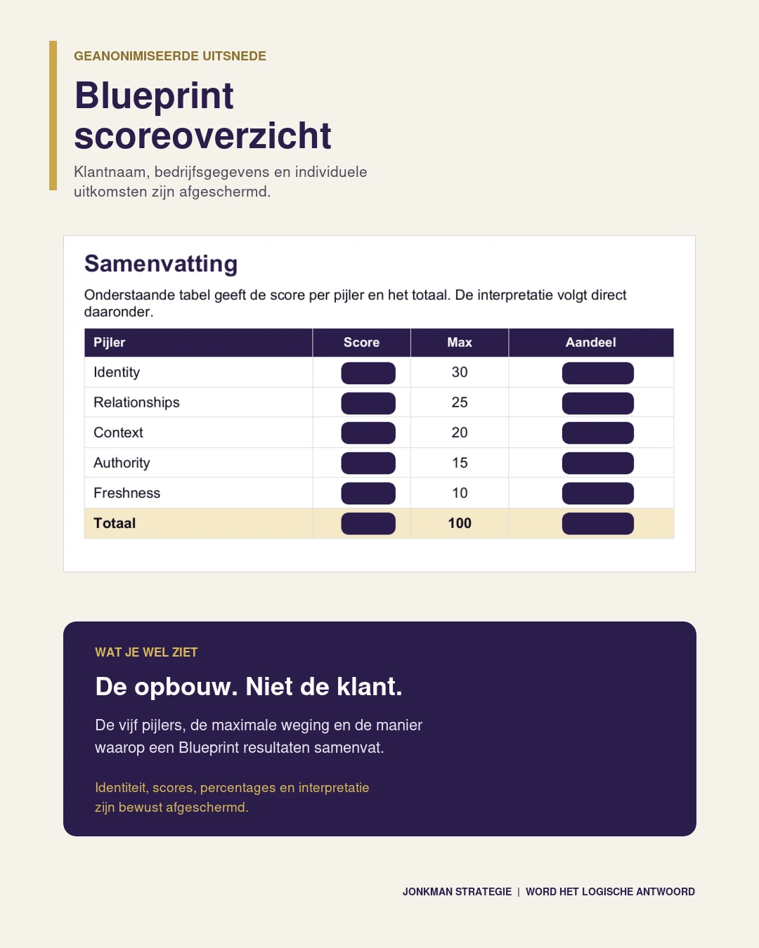 Word het logische antwoord.